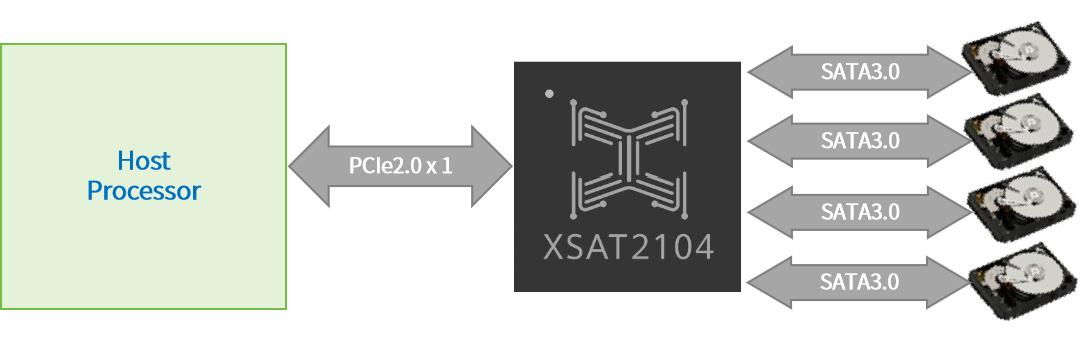 1752481595527546.png XSAT2104框圖.png