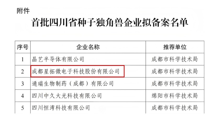 世界杯官網(wǎng)入選首批四川省種子獨(dú)角獸企業(yè)名單.jpg