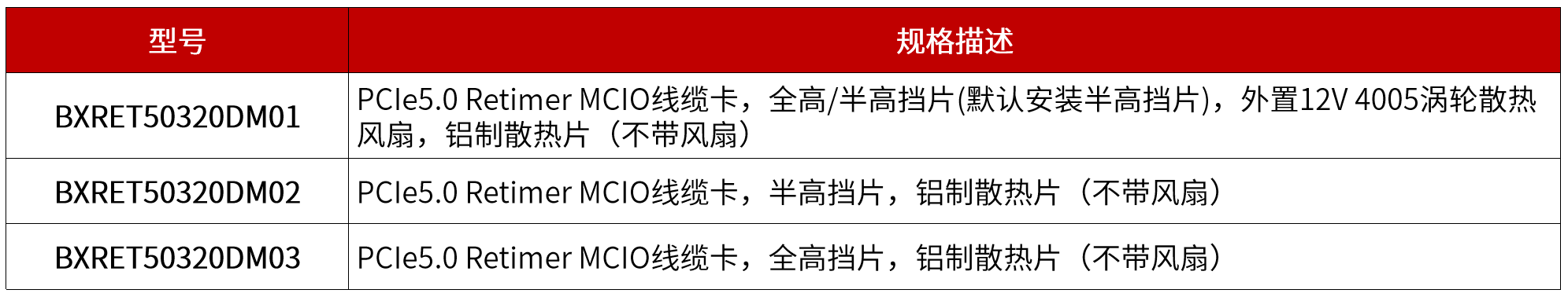 線纜卡選型清單.png