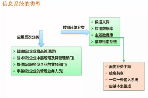 網絡、信息與信息化的融合 計算機信息咨詢服務的作用與再思考